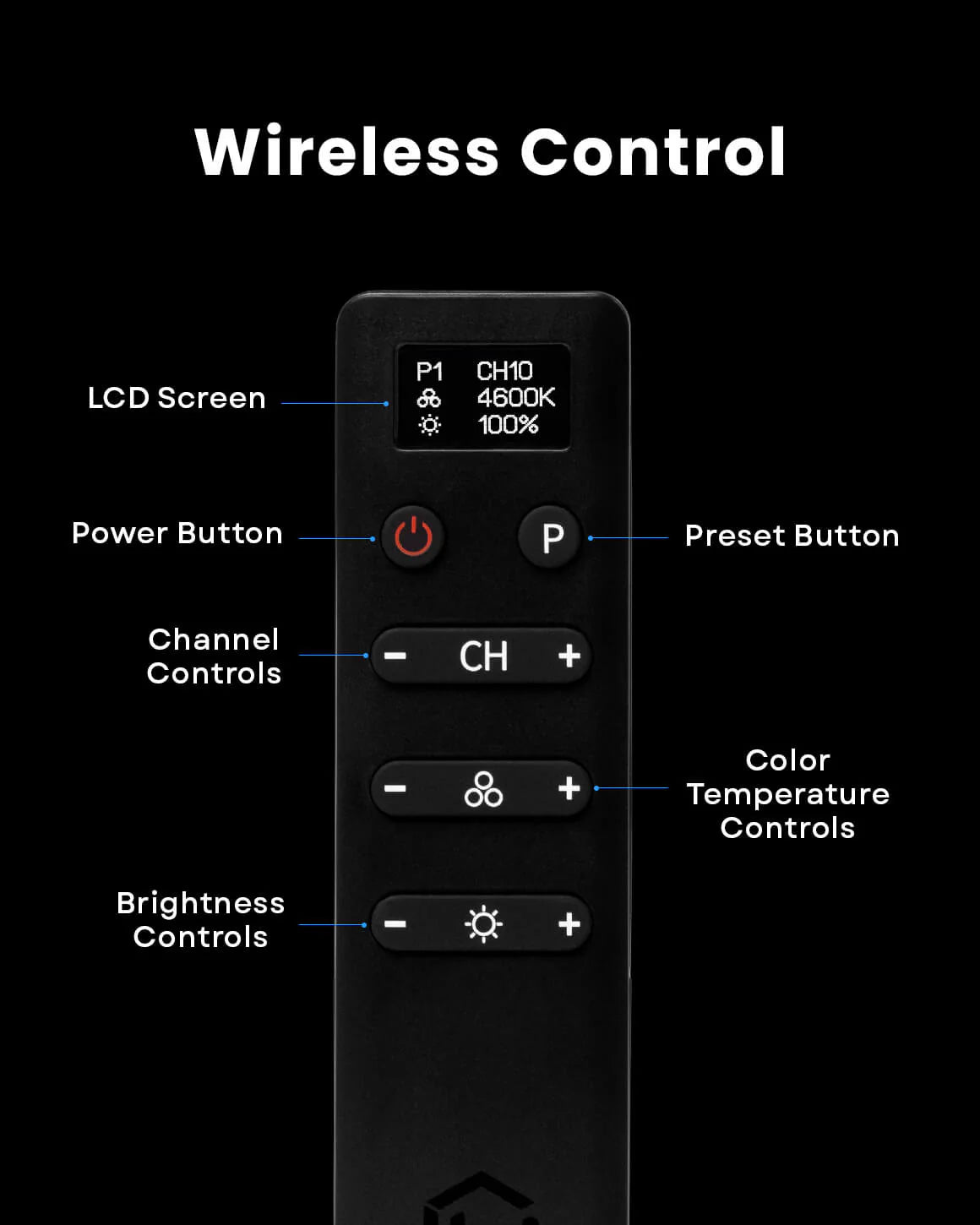 Studio Panel Lighting Kit Two Edge-Lit LED Panel Lights with Stands
