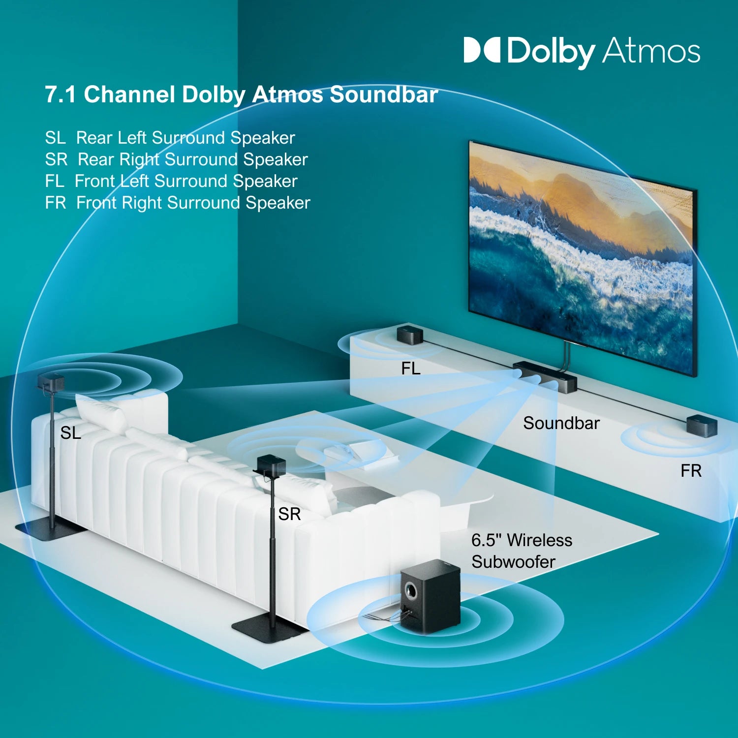7.1 Surround Sound System for TV with Dolby Atmos, 460W Sound Bar for TV with 6.5" Subwoofer, APP Control